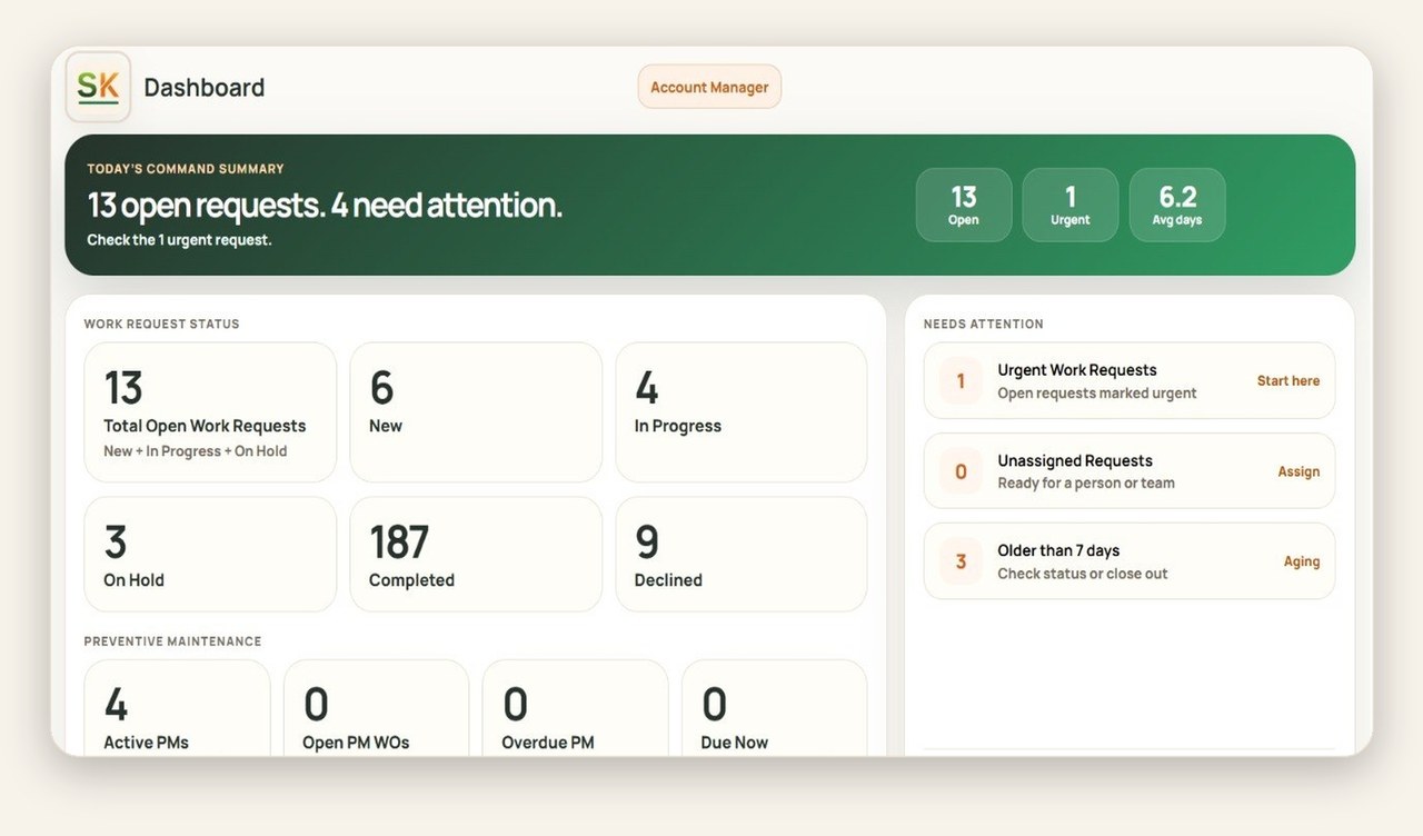 SharpKeeper dashboard showing open work requests, status, and preventive maintenance